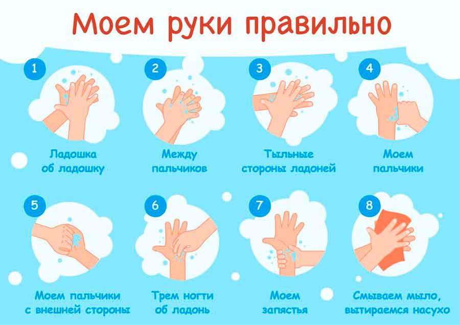 Как мыть руки, профилактика гриппа и ОРВИ